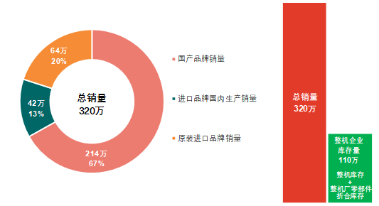 2018年國內燃氣采暖熱水爐市場情況.png